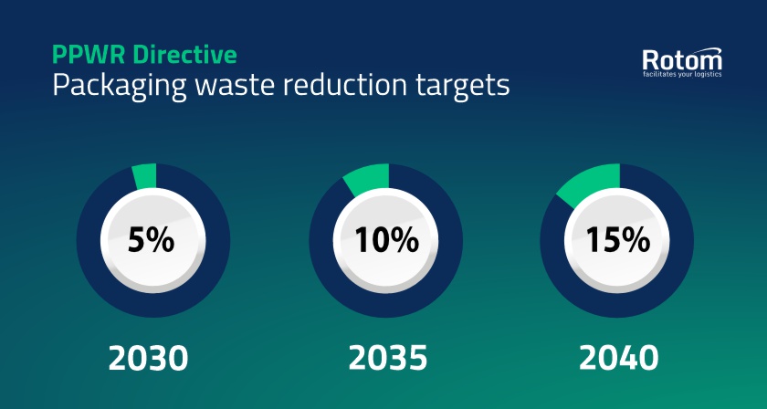 Recycling-Pflicht bis 2030